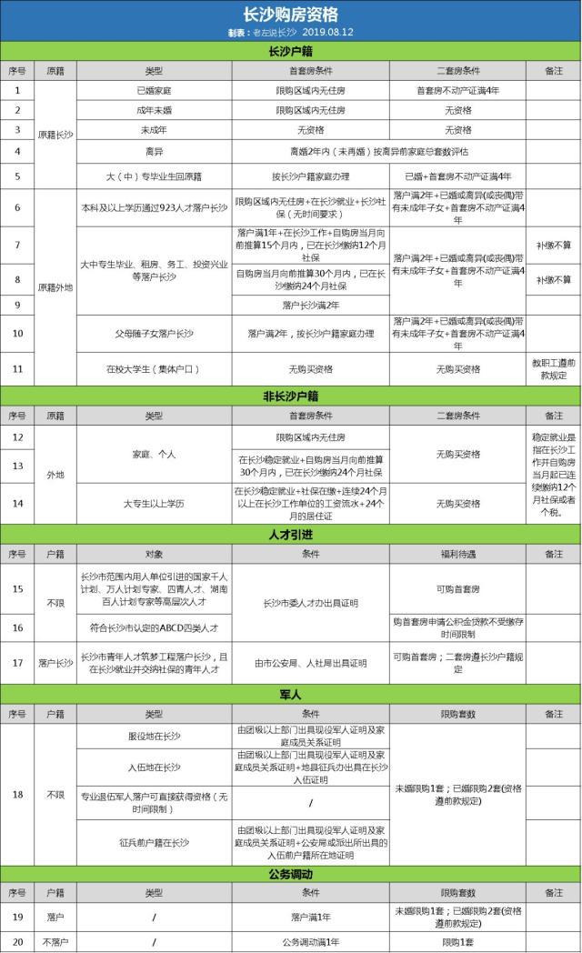 外地人長沙買房限購嗎？外地人如何避開限購在長沙買房？