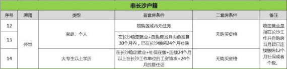 外地人沒在長(zhǎng)沙交社?；騻€(gè)稅能在長(zhǎng)沙買房嗎？
