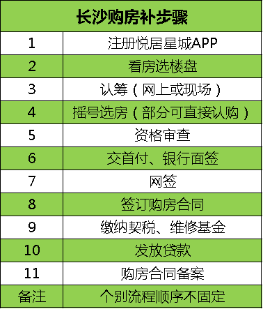 長(zhǎng)沙買房最新最全攻略！購(gòu)房資格、法拍房、搖號(hào)、落戶、貸款、補(bǔ)貼等詳解！