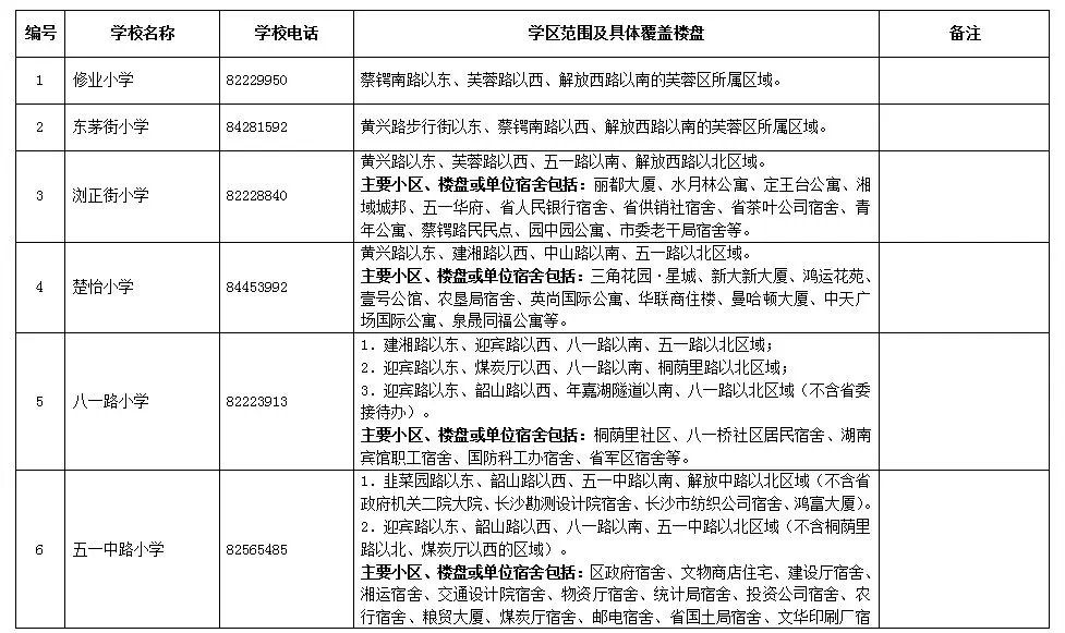 長沙市各區(qū)域小學學區(qū)劃分情況表！