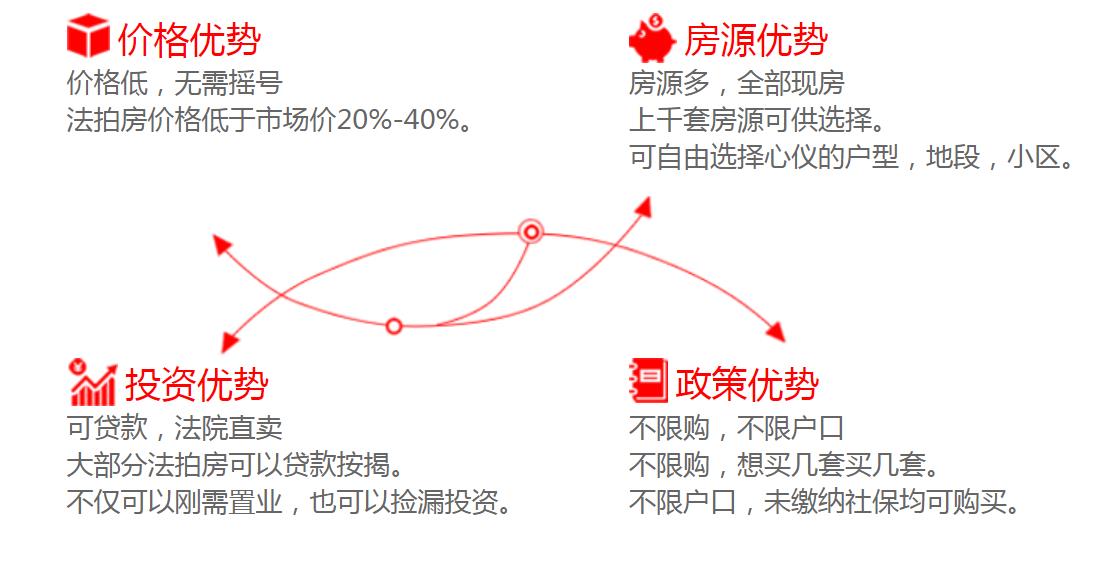 長沙法拍房有哪些優(yōu)勢？可不可以買？