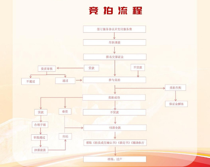 湖南法拍網(wǎng)，八心服務(wù)，八大保障，助您安心買房，省心置業(yè)！