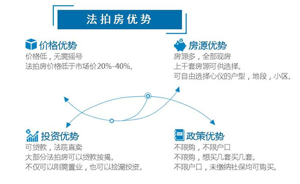 長(zhǎng)沙法拍房、長(zhǎng)沙新房、長(zhǎng)沙二手房的區(qū)別？